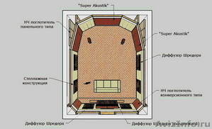 звукоизоляция и акустическая коррекция - Изображение #1, Объявление #108272